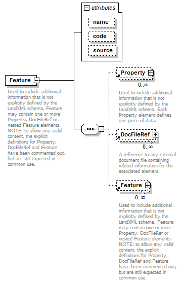 LandXML-1.2Doc_p75.png