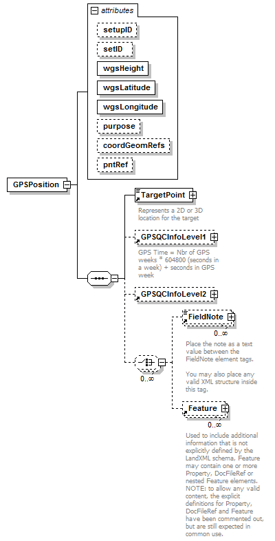 LandXML-1.2Doc_p81.png