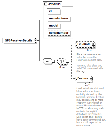 LandXML-1.2Doc_p84.png