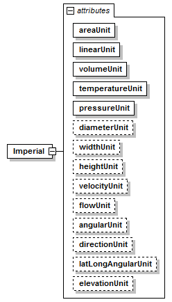 LandXML-1.2Doc_p91.png