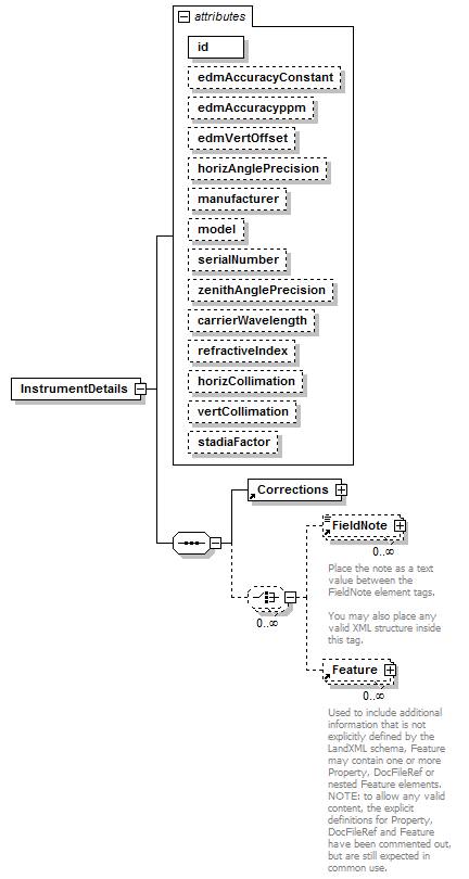 LandXML-1.2Doc_p94.png