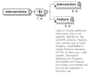 LandXML-1.2Doc_p98.png