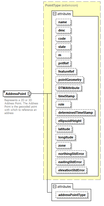 LandXML-2.0_p1.png