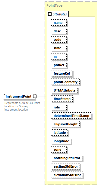 LandXML-2.0_p104.png