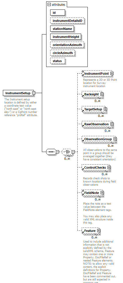 LandXML-2.0_p105.png