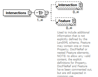 LandXML-2.0_p107.png