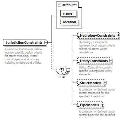 LandXML-2.0_p110.png