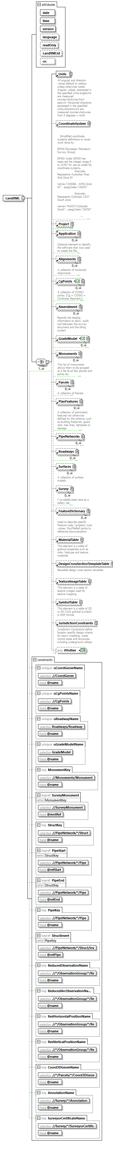 LandXML-2.0_p111.png