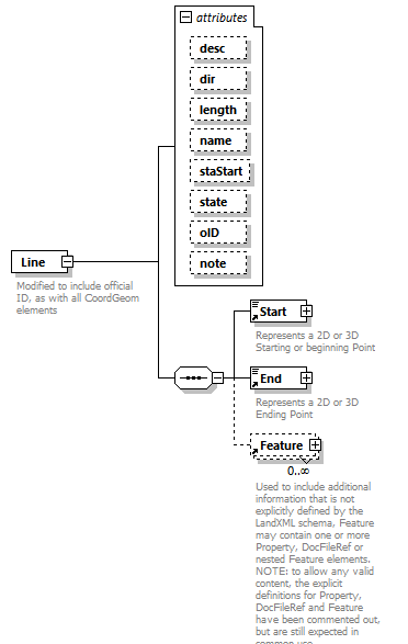 LandXML-2.0_p115.png