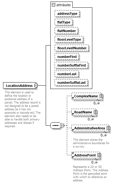 LandXML-2.0_p117.png