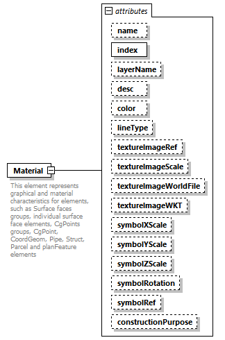 LandXML-2.0_p119.png