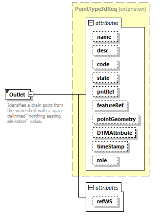 LandXML-2.0_p129.png