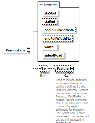 LandXML-2.0_p136.png