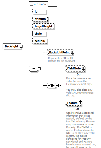 LandXML-2.0_p14.png