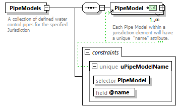 LandXML-2.0_p143.png