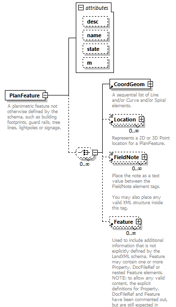 LandXML-2.0_p147.png