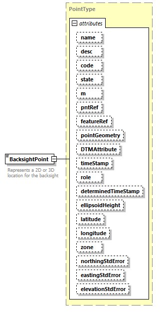 LandXML-2.0_p15.png