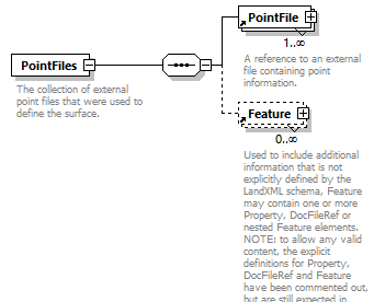 LandXML-2.0_p153.png