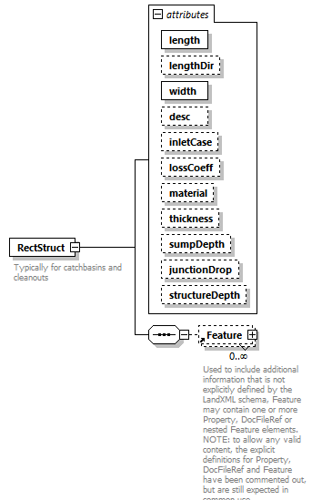 LandXML-2.0_p166.png