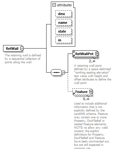 LandXML-2.0_p171.png