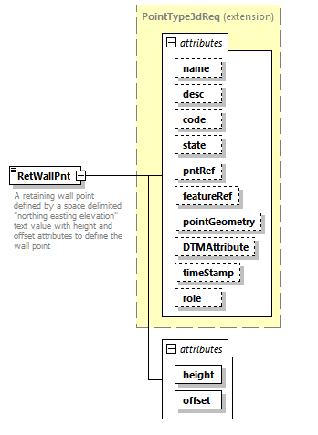 LandXML-2.0_p172.png