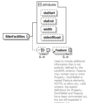 LandXML-2.0_p18.png