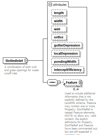 LandXML-2.0_p180.png