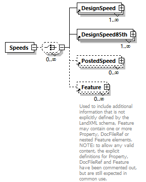 LandXML-2.0_p182.png