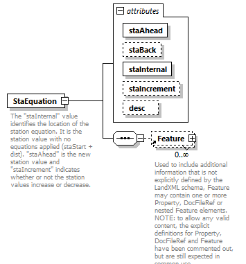 LandXML-2.0_p185.png