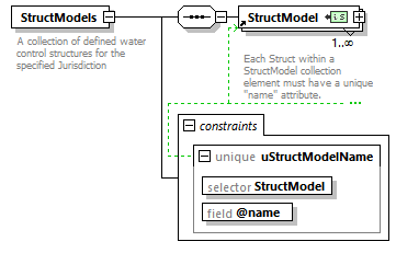 LandXML-2.0_p194.png