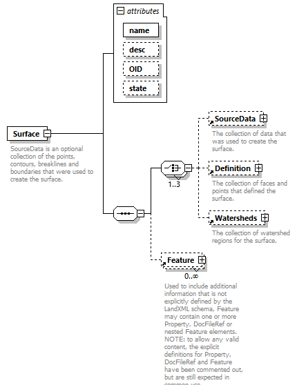 LandXML-2.0_p199.png