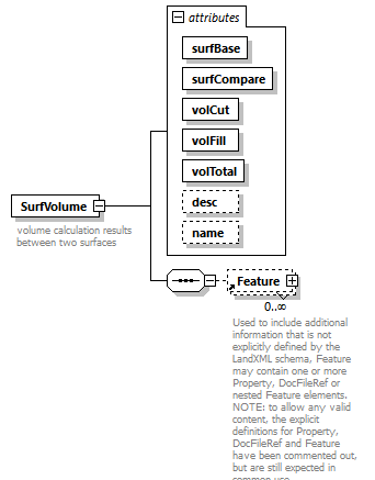 LandXML-2.0_p201.png