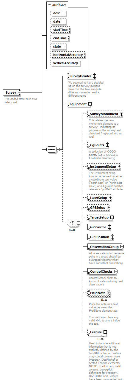 LandXML-2.0_p203.png