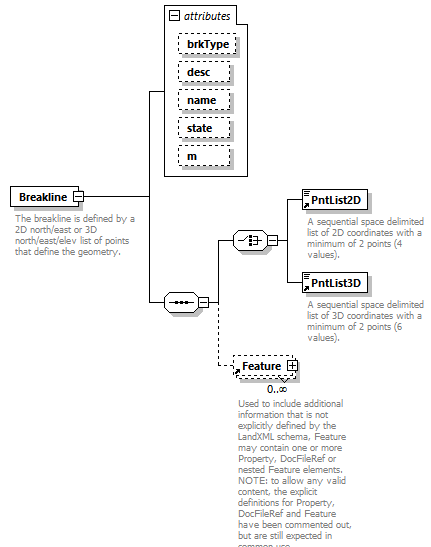 LandXML-2.0_p21.png