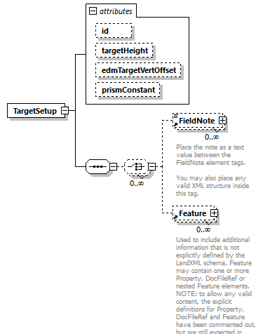 LandXML-2.0_p211.png