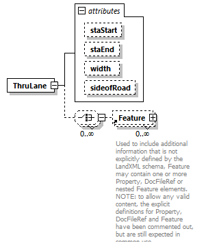 LandXML-2.0_p217.png