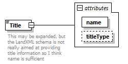 LandXML-2.0_p219.png