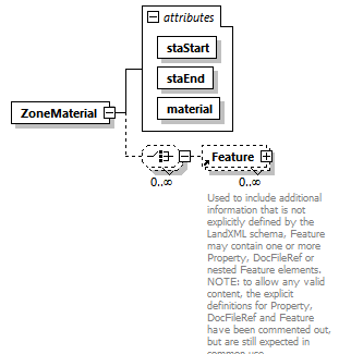 LandXML-2.0_p238.png