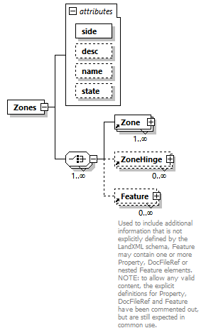 LandXML-2.0_p239.png