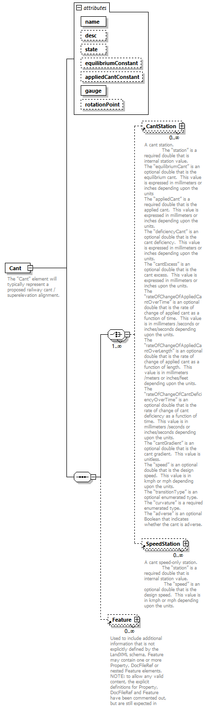 LandXML-2.0_p24.png