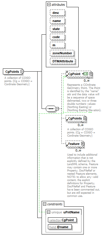 LandXML-2.0_p28.png