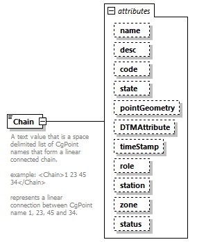 LandXML-2.0_p29.png