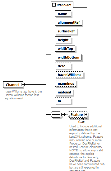 LandXML-2.0_p30.png