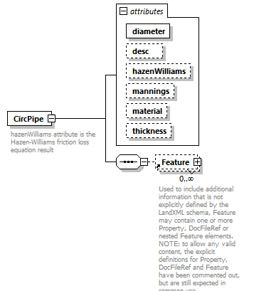 LandXML-2.0_p32.png