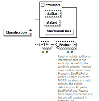 LandXML-2.0_p34.png