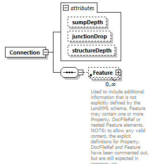 LandXML-2.0_p38.png