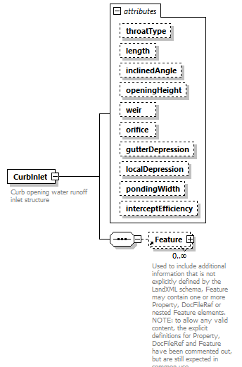 LandXML-2.0_p54.png