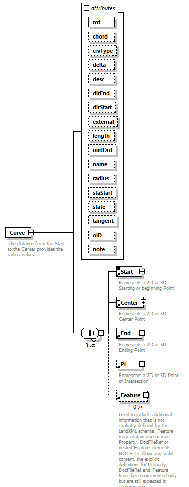 LandXML-2.0_p55.png