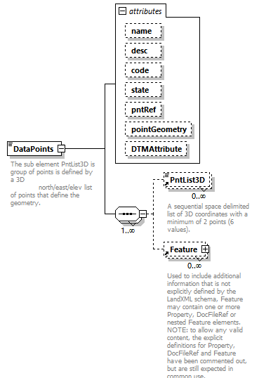 LandXML-2.0_p59.png