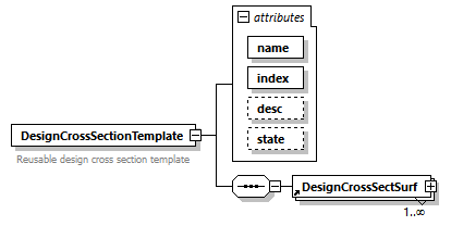 LandXML-2.0_p62.png